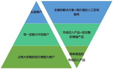企業(yè)級(jí)SaaS的產(chǎn)品矩陣分析法與咨詢服務(wù)分享