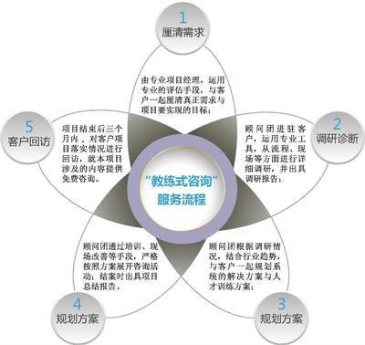 湖南習(xí)力企業(yè)管理咨詢 賦能企業(yè)，驅(qū)動(dòng)未來